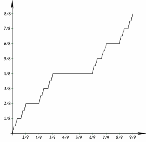 CantorEscalier-2.svg