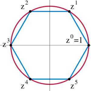 Cyclic_group.svg