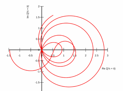 Zeta_polar.svg