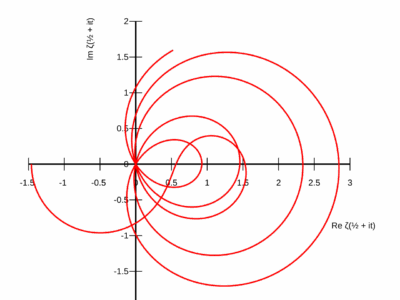 Zeta_polar.svg